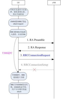 终端附着过程传输方式（手机终端附着信令完成流程）