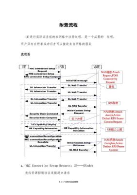 终端附着过程传输方式（手机终端附着信令完成流程）-图2