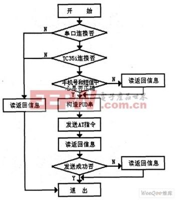 终端附着过程传输方式（手机终端附着信令完成流程）-图3