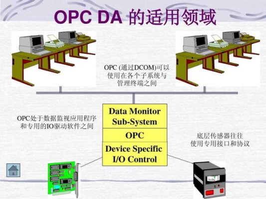 opc协议如何传输（opc协议可以通过串口）