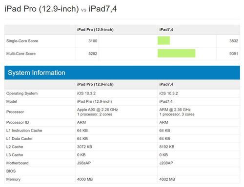 iPadpro的a10x跑分的简单介绍-图3