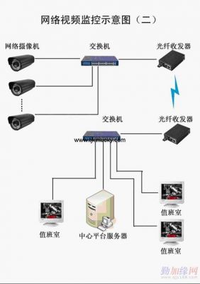 光传输视频监控（监控系统光纤网络传输方案）-图1