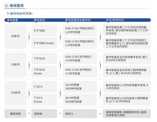 itu标准中的传输速度（itut标准）-图2