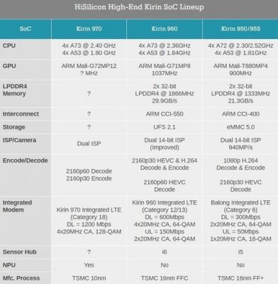 华为最新cpu970跑分的简单介绍