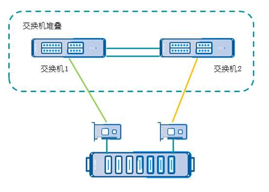 网络传输冗余（网络传输冗余原理）