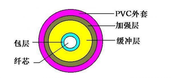 单模多模传输距离（单模多模传输距离是多少）-图3