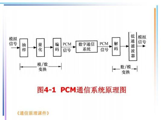 pcm传输过程（pcm传输方式的基本组成框图）
