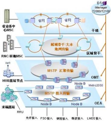 传输网生存性（传输网生存性分析）-图3