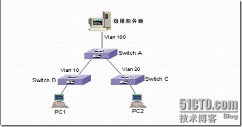 ota是传输层协议（olt传输协议）