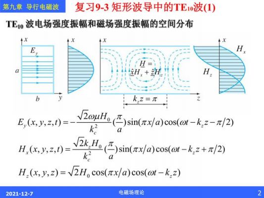 波导的传输损耗（波导传输损耗和自由空间的关系）-图2