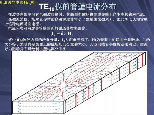 波导的传输损耗（波导传输损耗和自由空间的关系）-图3