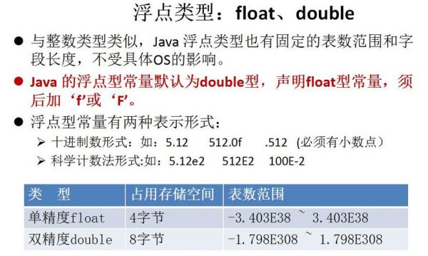 浮点型数据类型传输（浮点型数据举例）