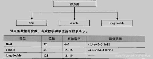 浮点型数据类型传输（浮点型数据举例）-图3