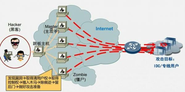 网络传输的干扰（网络的传输方式中抗干扰能力最强的是）-图1