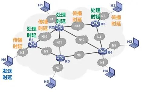 网络传输的干扰（网络的传输方式中抗干扰能力最强的是）-图2