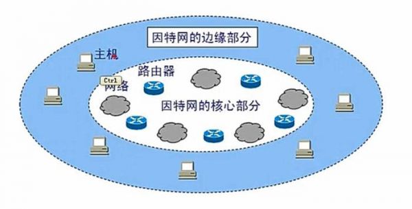 网络传输的干扰（网络的传输方式中抗干扰能力最强的是）-图3