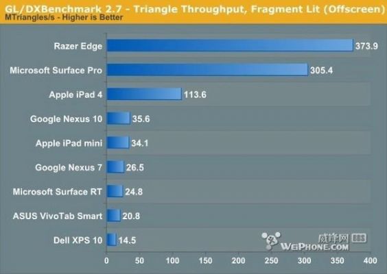 surfacelap跑分的简单介绍-图2