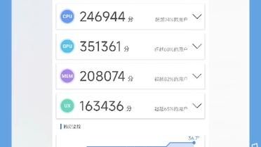 关于红米note2安兔兔跑分的信息