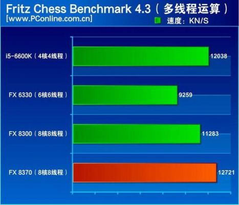 关于fx8370跑分的信息