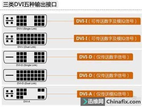 vga信号传输（vga信号传输过程中受到干扰怎么办）-图1