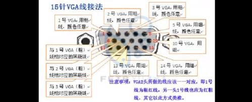 vga信号传输（vga信号传输过程中受到干扰怎么办）-图3