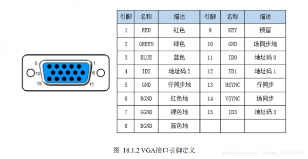 vga信号传输（vga信号传输过程中受到干扰怎么办）-图2