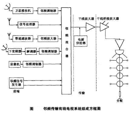 为什么邻频传输（邻频传输系统最多可以容纳多少个频道）