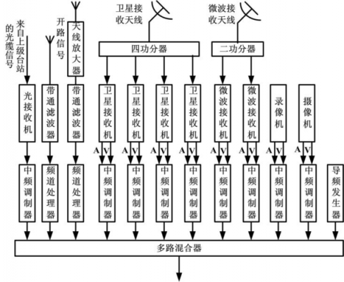 为什么邻频传输（邻频传输系统最多可以容纳多少个频道）-图2