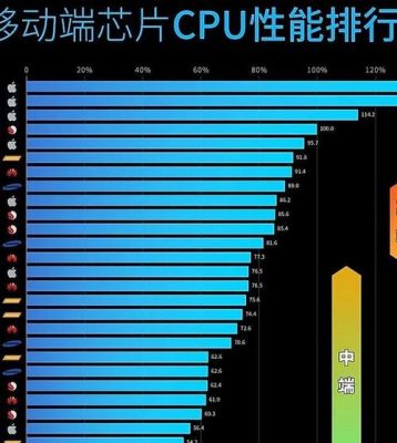 单核跑分最高的手机cpu的简单介绍