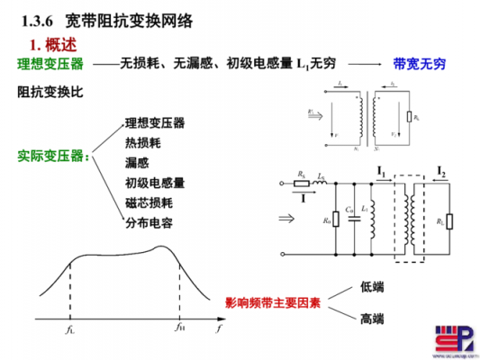 阻抗变换传输线（传输线阻抗变换特性）-图2