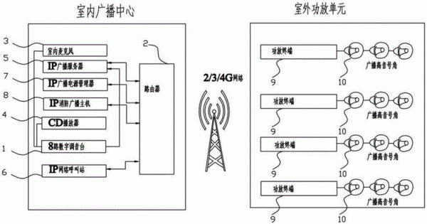 无线语音传输系统设计（无线语音传输系统设计方案）-图3