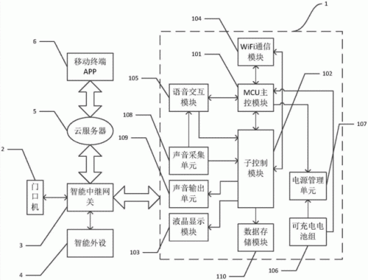 无线语音传输系统设计（无线语音传输系统设计方案）-图2