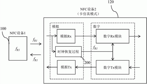 异步传输异步如何体现（异步传输是什么）