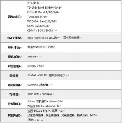 关于中兴远航5plus跑分的信息-图2