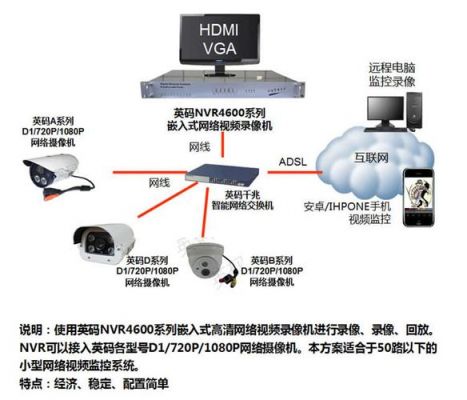 摄像机传输信号格式（摄像头传输格式）-图3