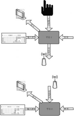 无线传输app原理（无线传输工作原理）-图2