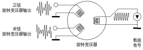 旋转装置的信号传输（旋转装置的信号传输方式）-图3