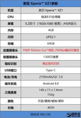 sonyxperiaxz1跑分的简单介绍-图3