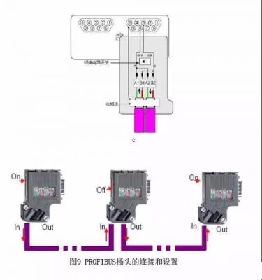 profibusdp传输距离（profibus dp距离）