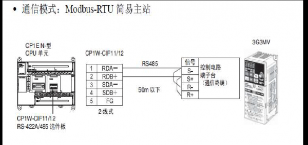 modbus传输文字（modbus能传小数吗）-图2