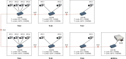 网络摄像机网线传输距离（摄像头网线传输距离）-图3