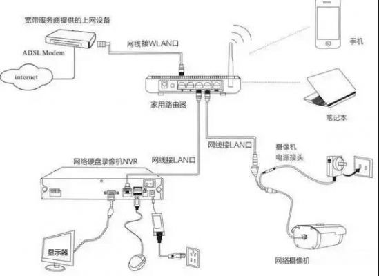 网络摄像机网线传输距离（摄像头网线传输距离）-图1