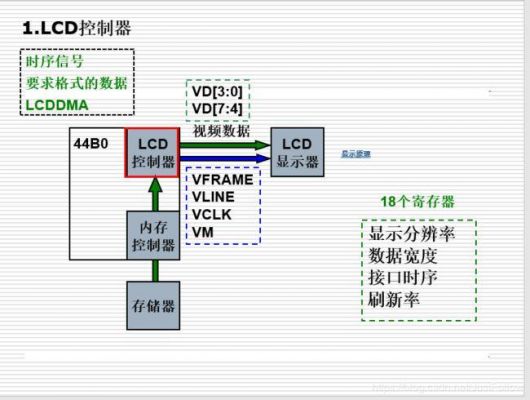 数据io口传输（io数据传送方式分为哪四种）-图2