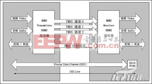 hdmi传输音频原理（hdmi 传输音频）-图3