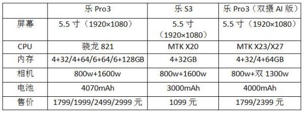 包含乐pro跑分是多少的词条-图2