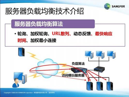 屏幕传输算法（屏幕传输算法是什么）-图2