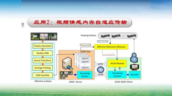 屏幕传输算法（屏幕传输算法是什么）-图3