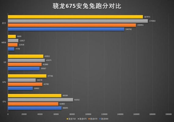 17万的跑分的简单介绍-图2