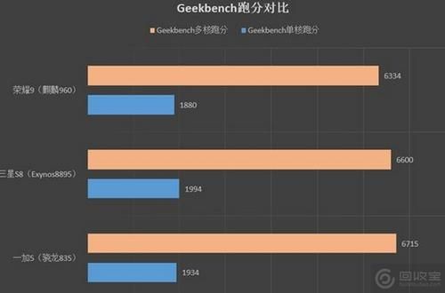 17万的跑分的简单介绍-图3