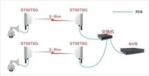 无线传输5.8g（无线传输方式有哪些）-图2